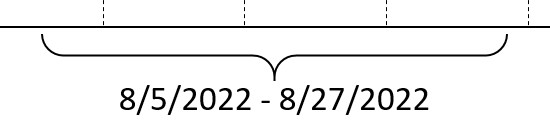 A curly style bracket