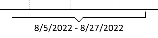 A line style bracket.