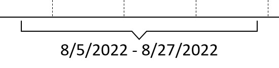 A line style bracket