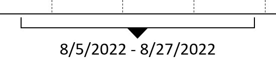A triangle style bracket.