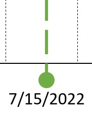 An example of a styled milestone with line
