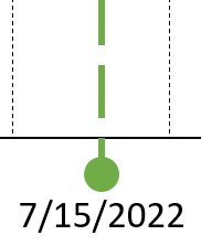 An example of a styled milestone with line.