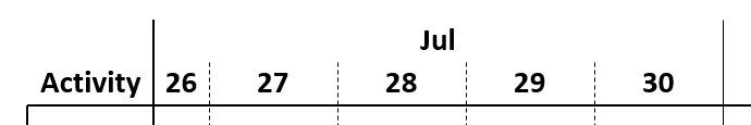 Scales of Gantt chart with style scaleExtendSeparators.