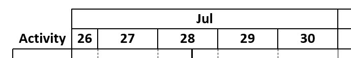 Scales of Gantt chart with style scaleFrame.