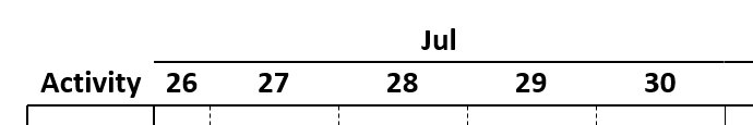 Scales of Gantt chart with style scaleUnderline.