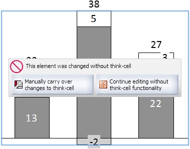 Inconsistent think-cell chart smart elements