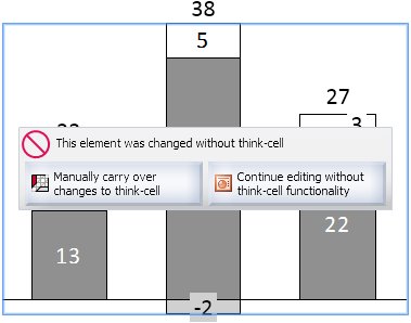 Inconsistent think-cell chart smart elements.