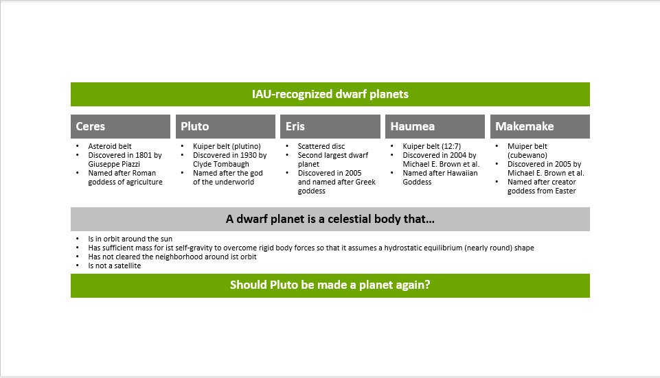 slide with example complex layout.