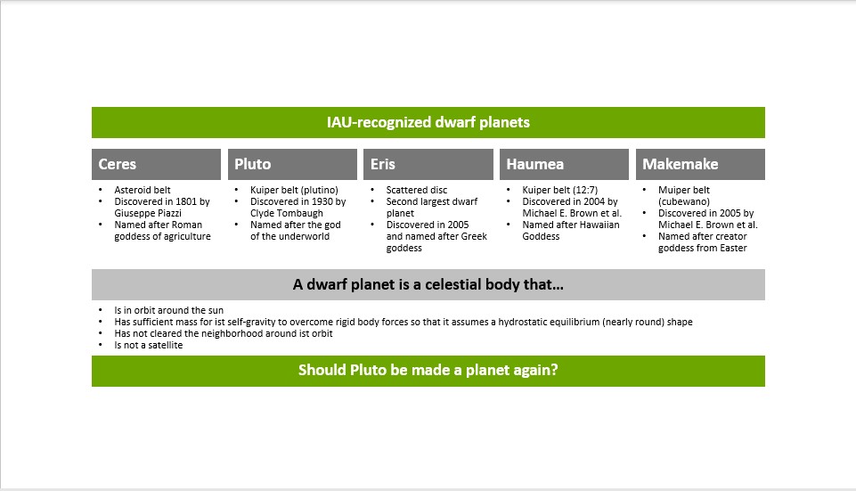 slide with example complex layout