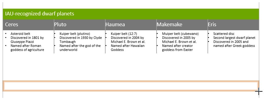 building a complex example slide, step 5.