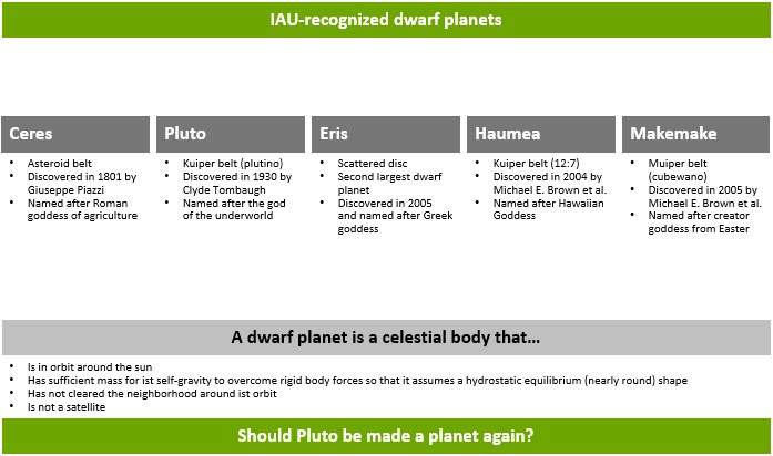 complex example slide before fixing the final position of elements