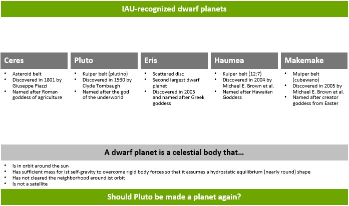 complex example slide before fixing the final position of elements.