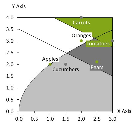 think-cell scatter chart / bubble chart partition.