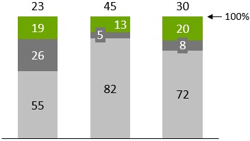 think-cell column chart 100% indicator.