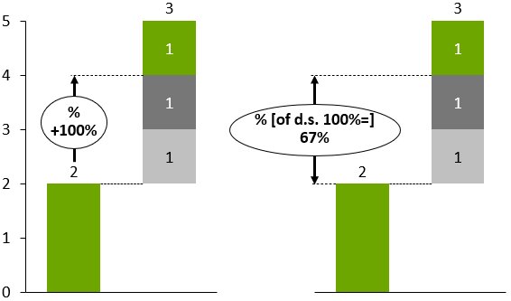 Level difference arrows with different settings for label content.