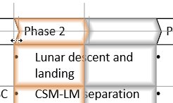 orange boundaries during a drag operation indicating a move.