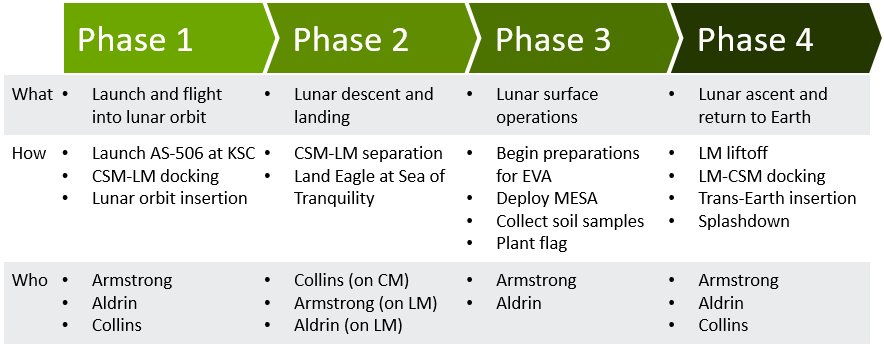 finished think-cell process flow.