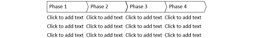 process flow after table has been added.