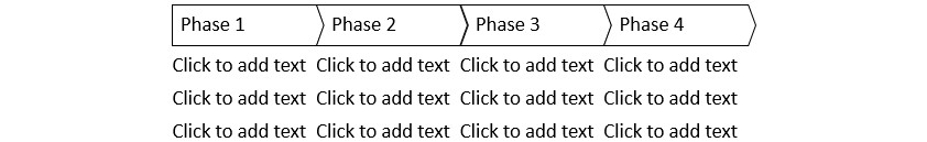 process flow after table has been added