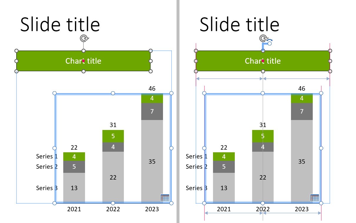 On the left: A multi-selection of a  PowerPoint rectangle that says "Chart Title" and a think-cell stacked column chart. The rectangle is the reference element, indicated by a small red dot in its center. On the right: The result of applying Align Center with Align Selected Shapes to the configuration on the left: The horizontal center of the chart is aligned with that of the rectangle, the rectangle has not moved.