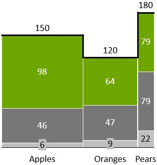 think-cell marimekko chart outline with ridge-button.