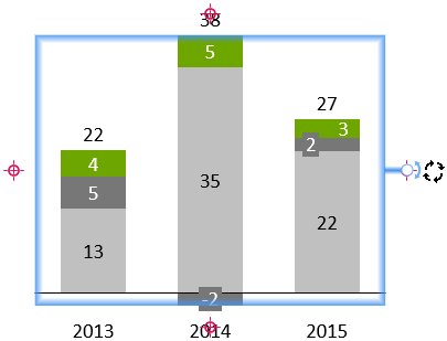 Rotating and flipping charts in think-cell.