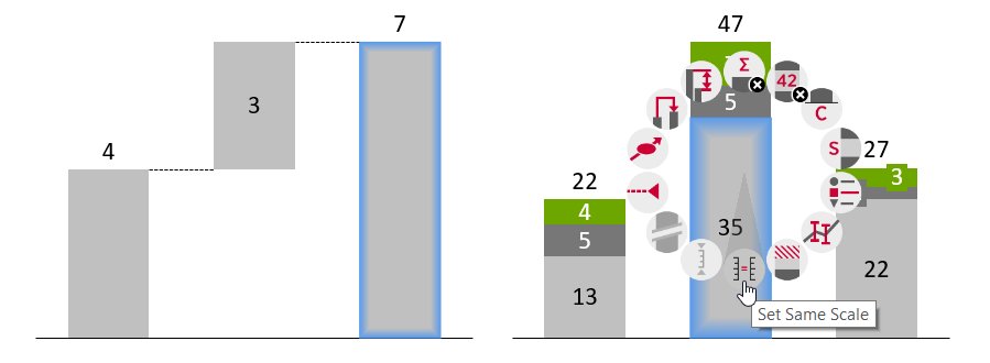 Two think-cell charts with one segment in each selected and context menu for segment shown with Same Scale highlighted.