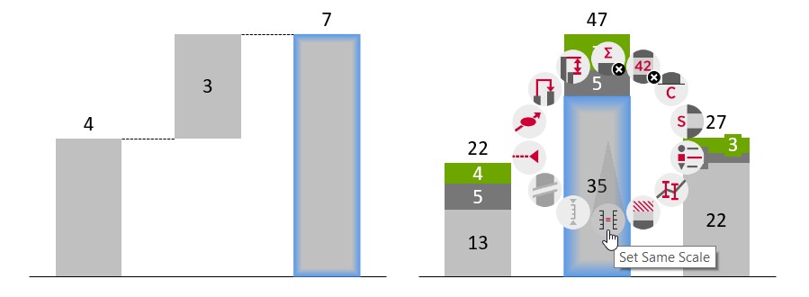 Two think-cell charts with one segment in each selected and context menu for segment shown with Same Scale highlighted