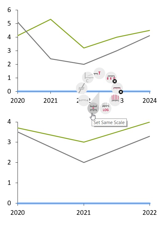 Dos gráficos de líneas con la misma escala únicamente en el eje X
