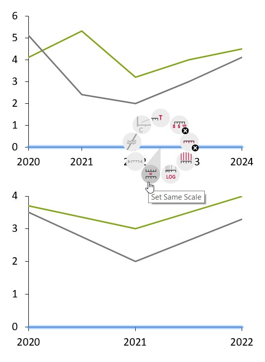 Two line charts with same scale for X-axis only.