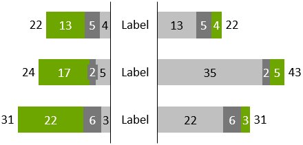 think-cell sample butterfly chart.