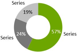 think-cell doughnut chart example.