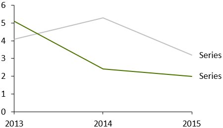 think-cell line chart.