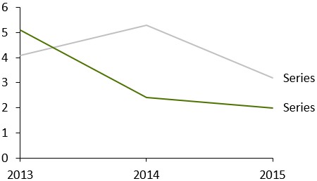 think-cell line chart