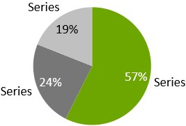 think-cell pie chart example.
