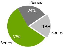 think-cell exploded pie chart example.