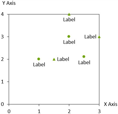 Exemple de graphique en nuage de points think-cell