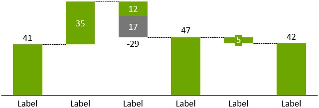 esempio di grafico a cascata think-cell
