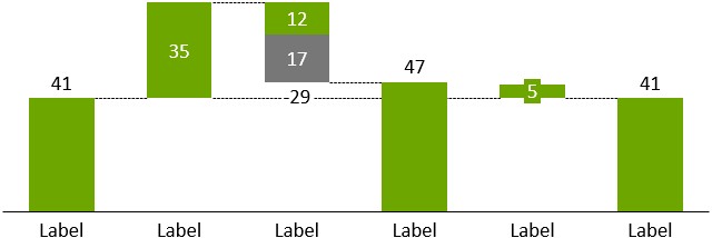 grafico a cascata think-cell con connettori