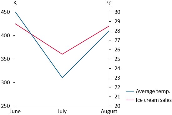 think-cell chart secondary axis.
