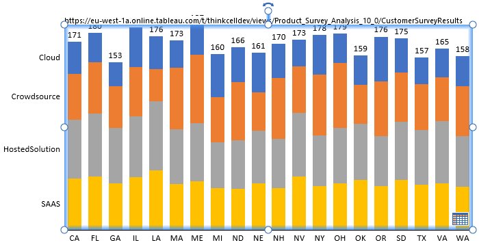 think-cell chart from Tableau data.