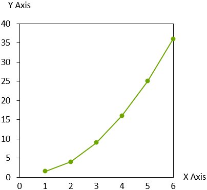 Linha de tendência em gráfico de dispersão do think-cell com lei de potência.
