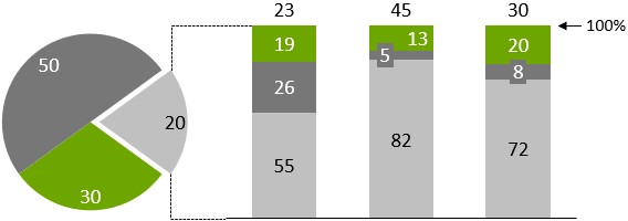 Universal connectors between two different charts in think-cell