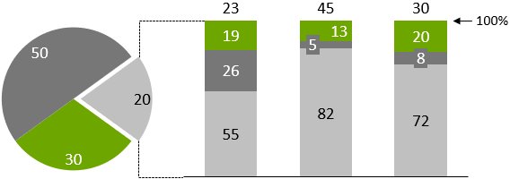 Universal connectors between two different charts in think-cell.