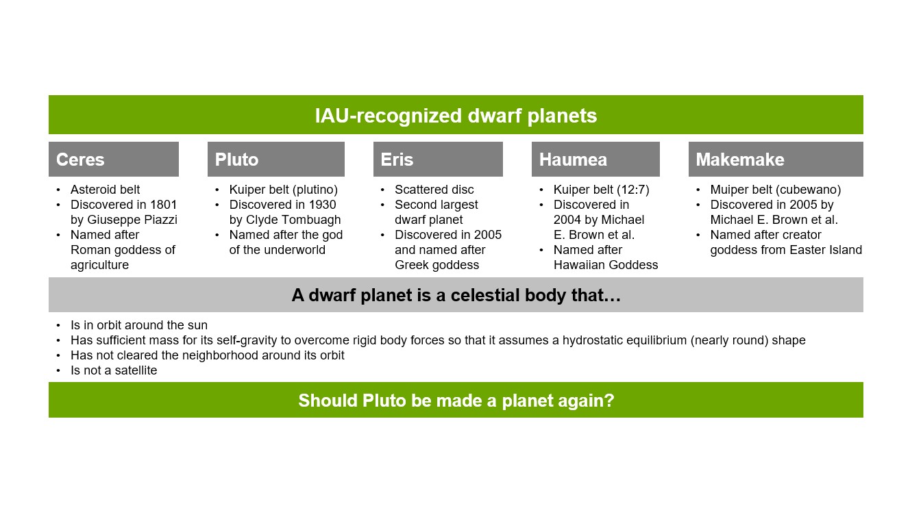 slide with example complex layout