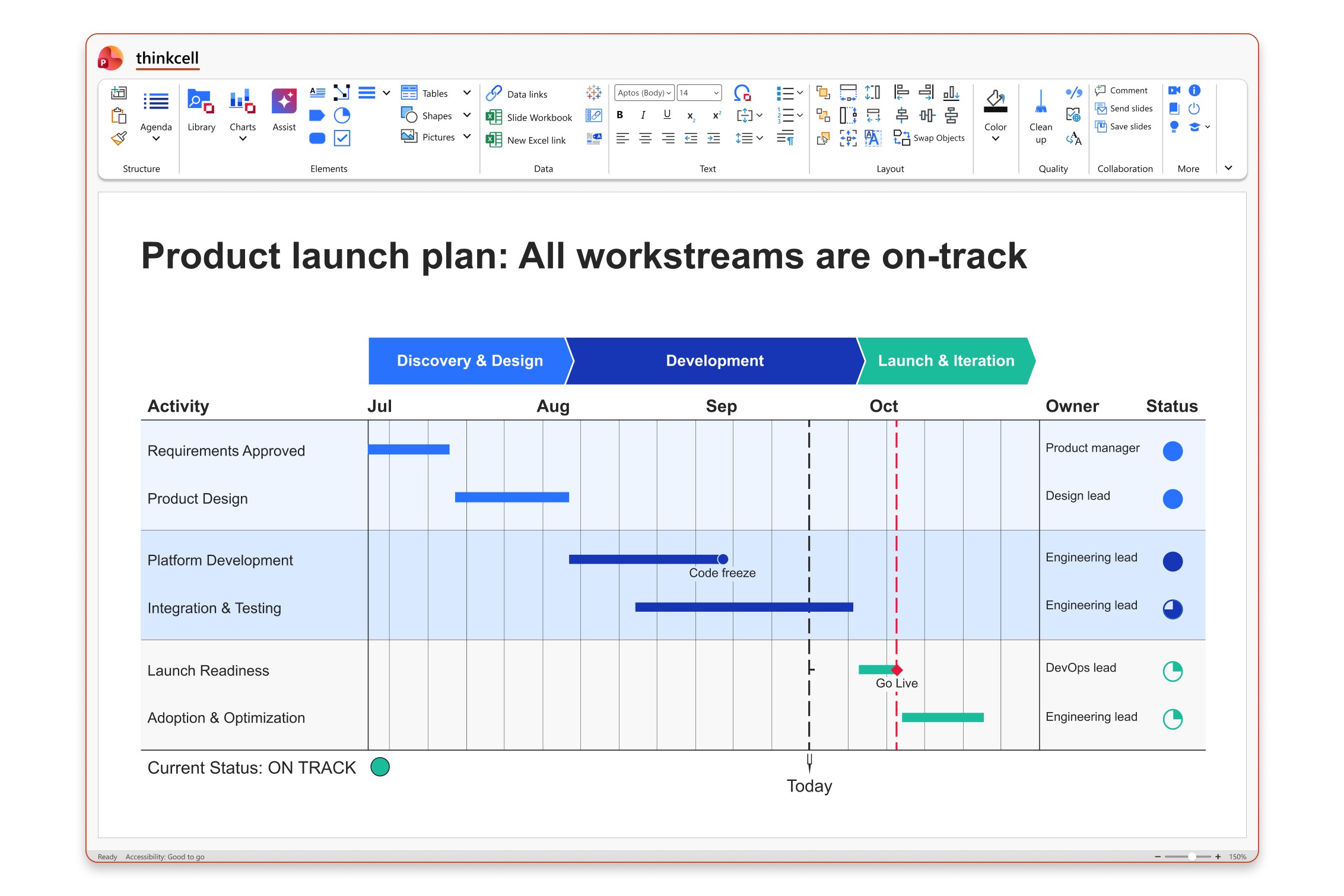 Reporting Project Management Examples Project management tools for PowerPoint presentations | thinkcell