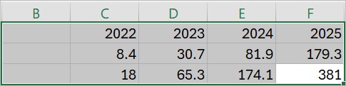 think-cell selected input data in Excel