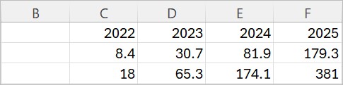 think-cell sample data in Excel