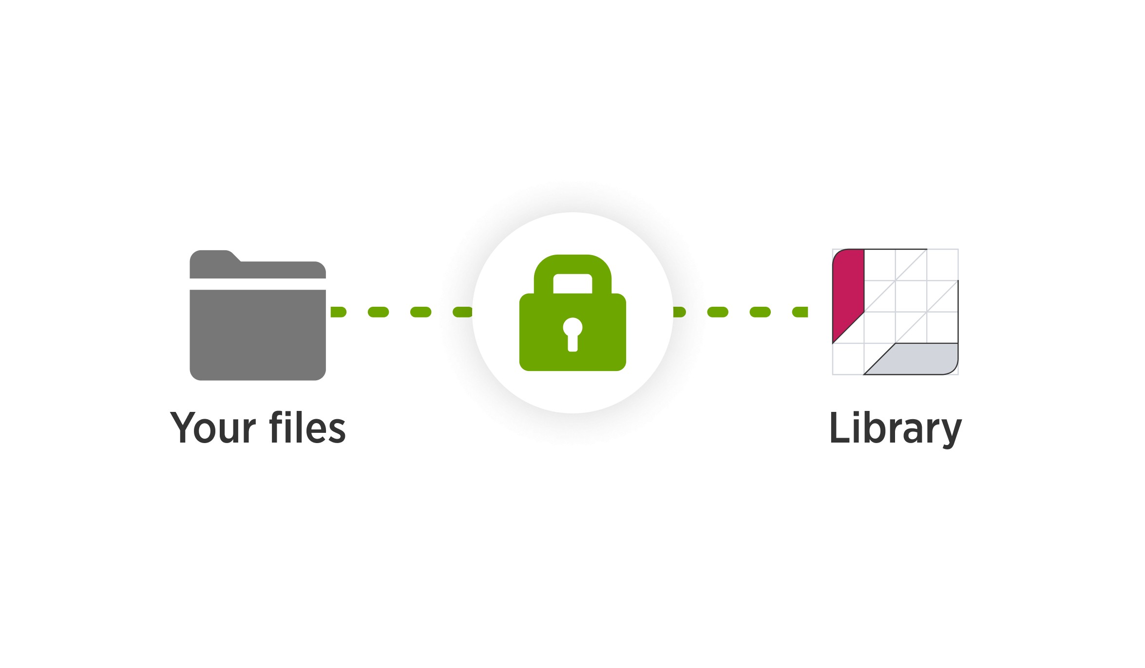 A green padlock icon connects a folder called 