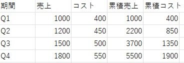 グラフに使用したいデータを準備.